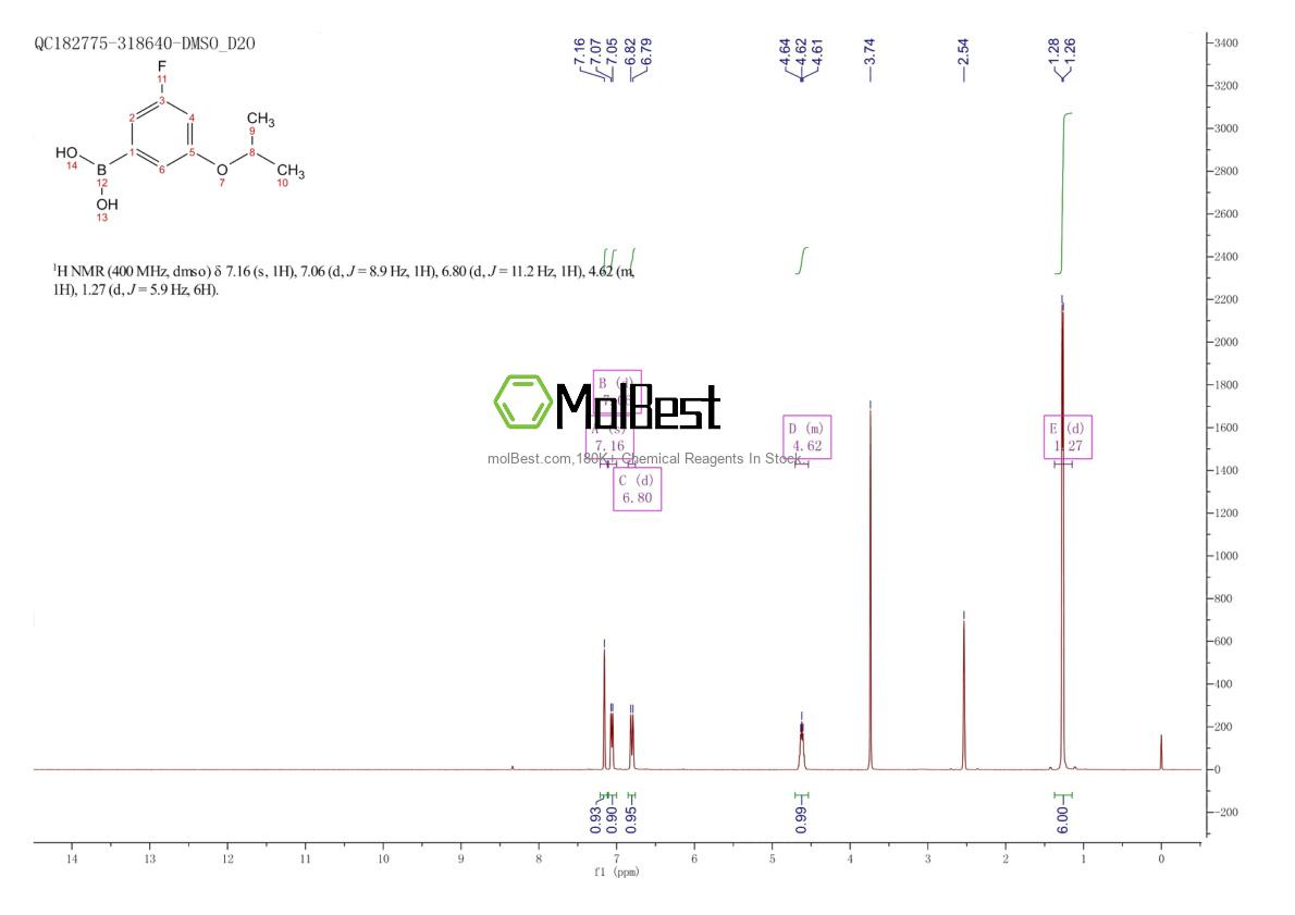 Physical sample testing spectrum (NMR) of 1195945-65-3