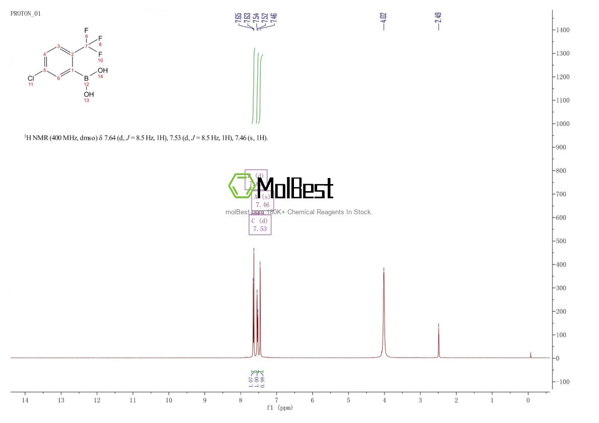 Physical sample testing spectrum (NMR) of 1195945-67-5