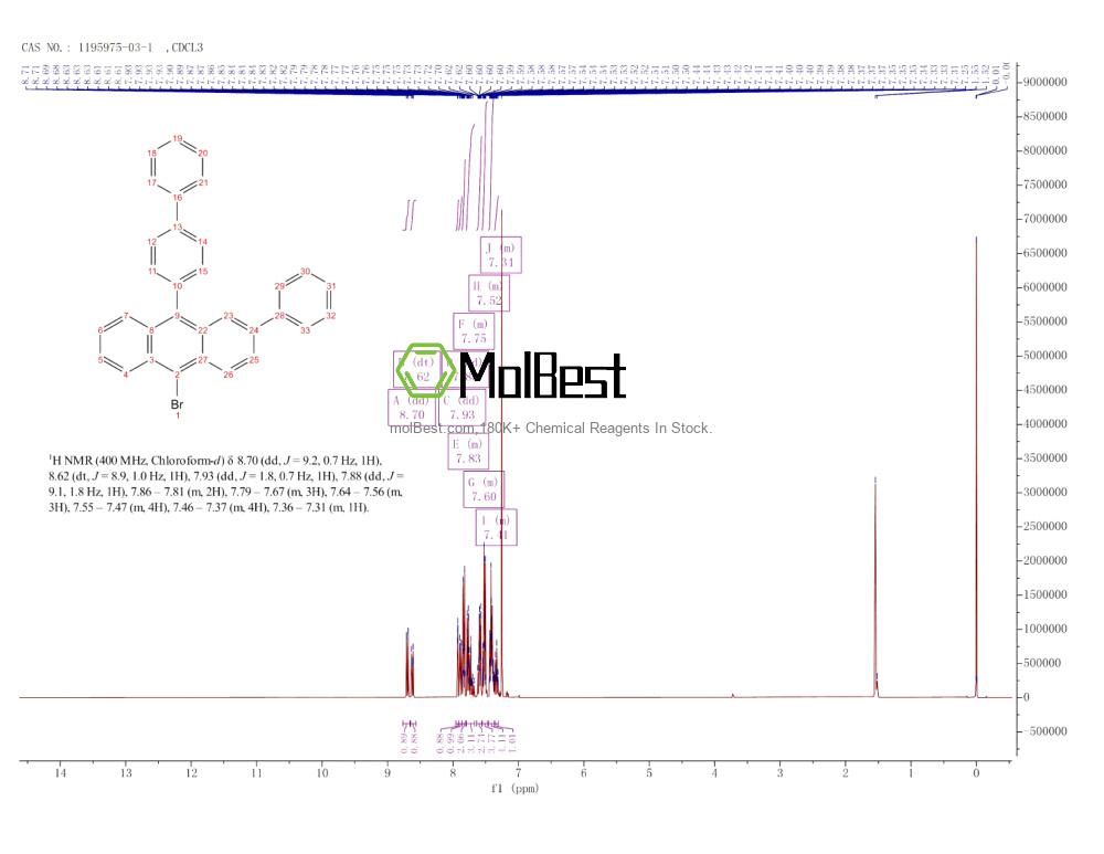 Physical sample testing spectrum (NMR) of 1195975-03-1