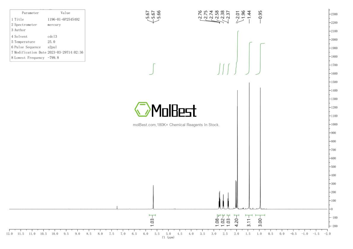 Physical sample testing spectrum (NMR) of 1196-01-6