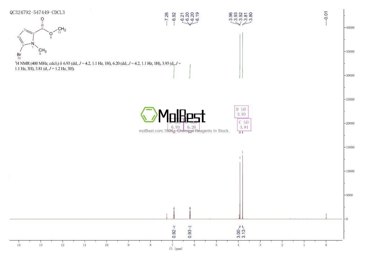 Physical sample testing spectrum (NMR) of 1196-07-2