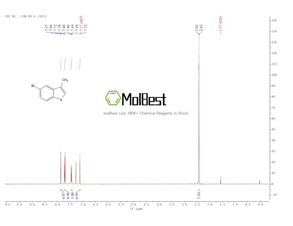 Physical sample testing spectrum (NMR) of 1196-09-4