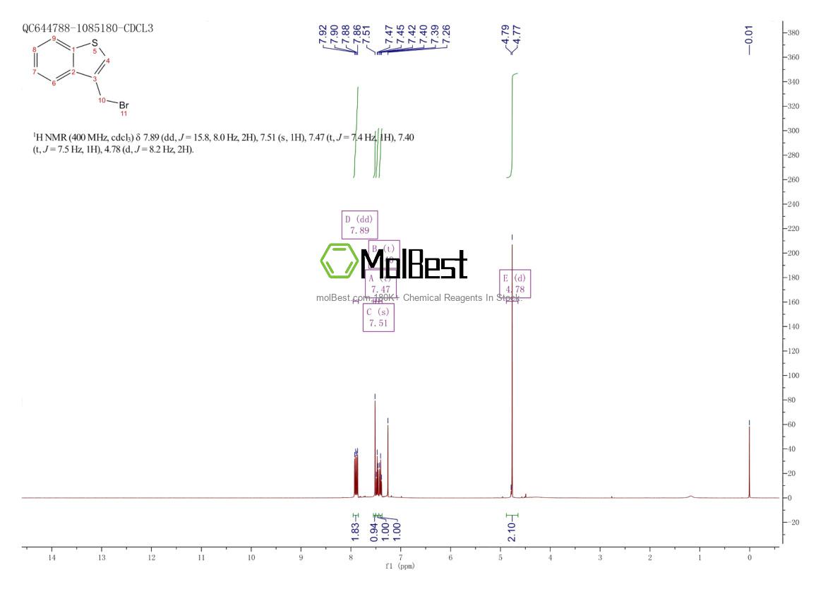 Physical sample testing spectrum (NMR) of 1196-19-6