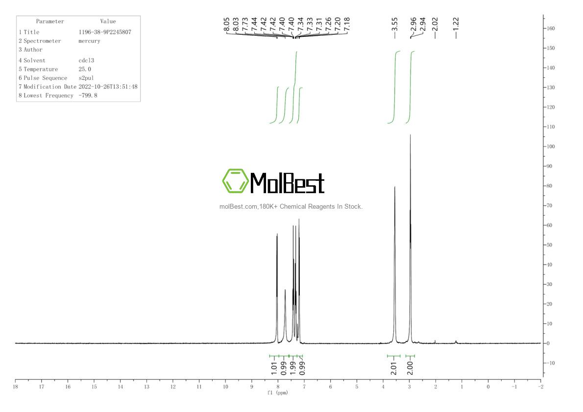 Physical sample testing spectrum (NMR) of 1196-38-9