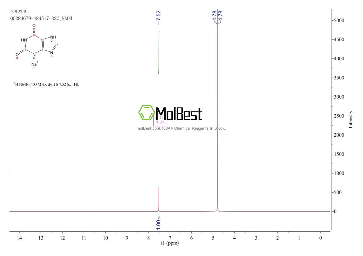 Physical sample testing spectrum (NMR) of 1196-43-6