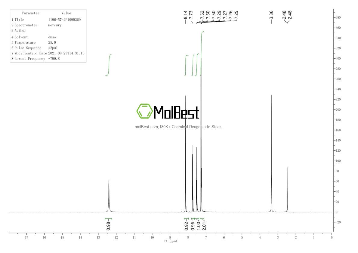 Physical sample testing spectrum (NMR) of 1196-57-2