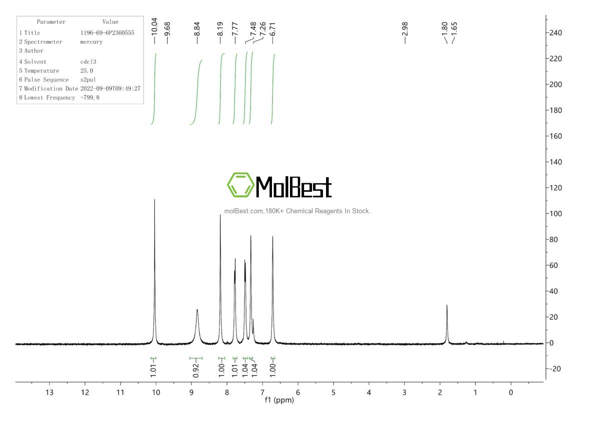 Physical sample testing spectrum (NMR) of 1196-69-6