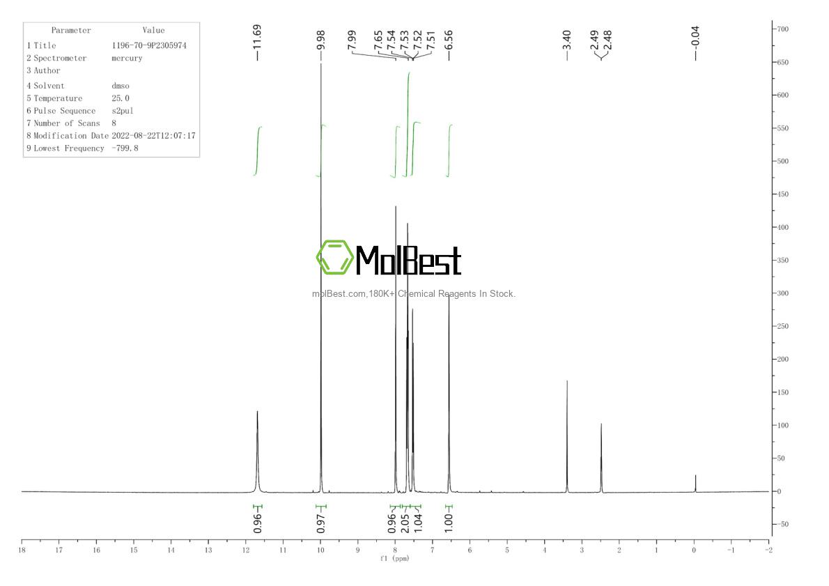 Espectro de prueba de muestra física (RMN) de 1196-70-9