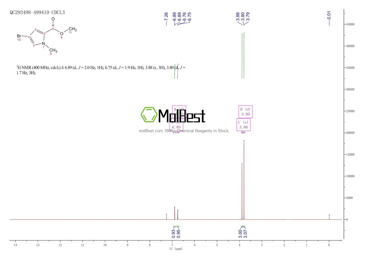 Physical sample testing spectrum (NMR) of 1196-90-3