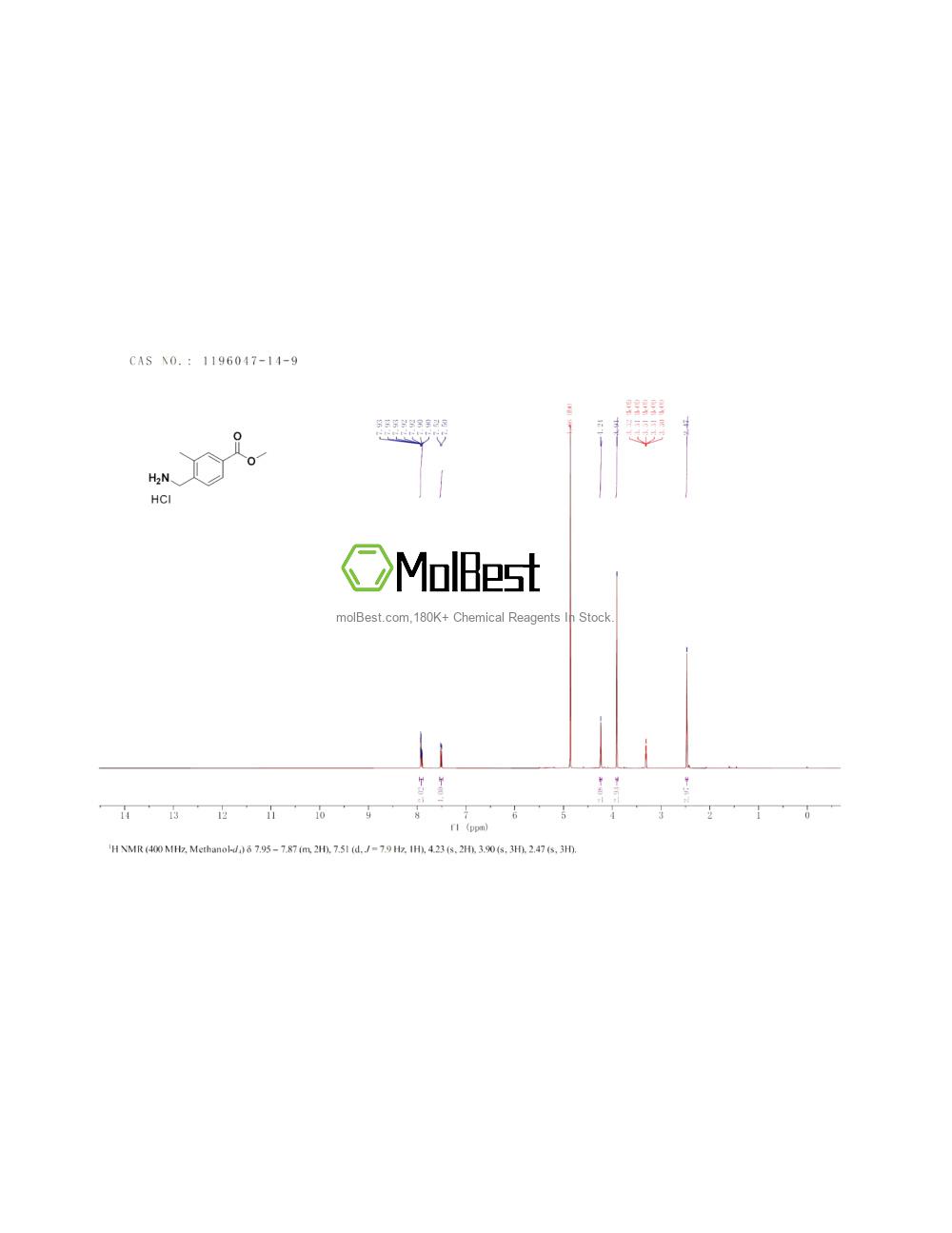 Physical sample testing spectrum (NMR) of 1196047-14-9