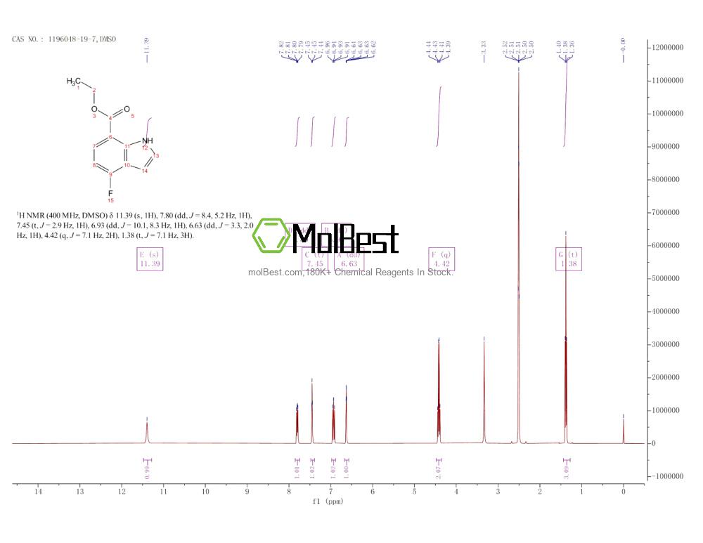 Physical sample testing spectrum (NMR) of 1196048-19-7