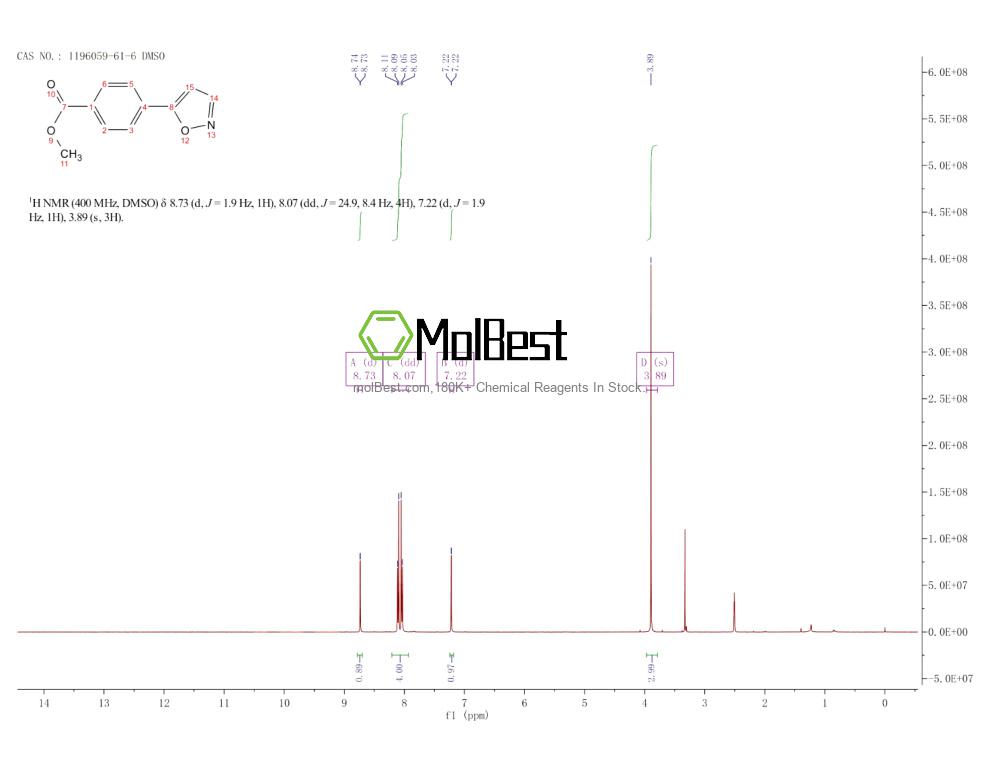 Physical sample testing spectrum (NMR) of 1196059-61-6
