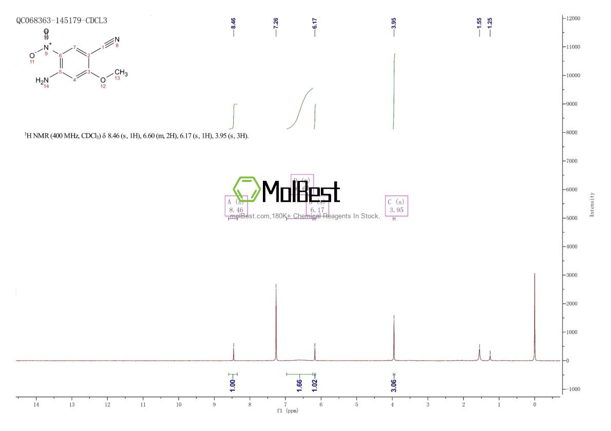 Physical sample testing spectrum (NMR) of 1196074-43-7