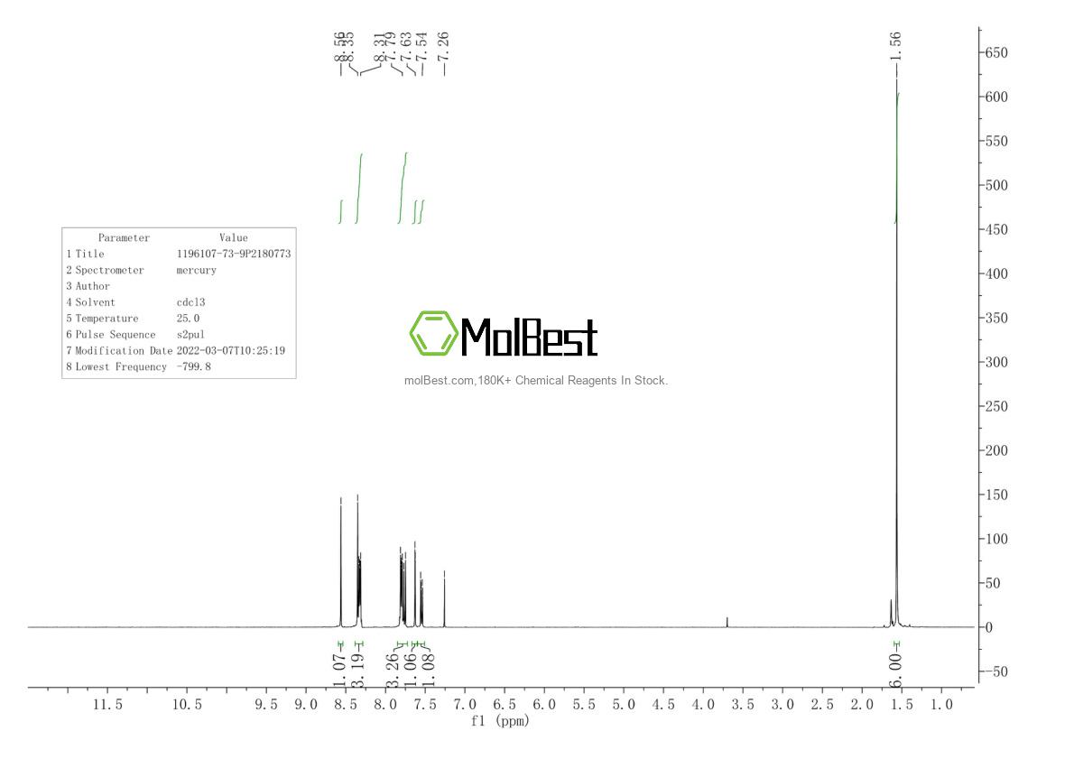 Physical sample testing spectrum (NMR) of 1196107-73-9