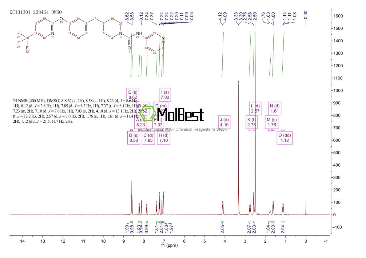 Physical sample testing spectrum (NMR) of 1196109-52-0