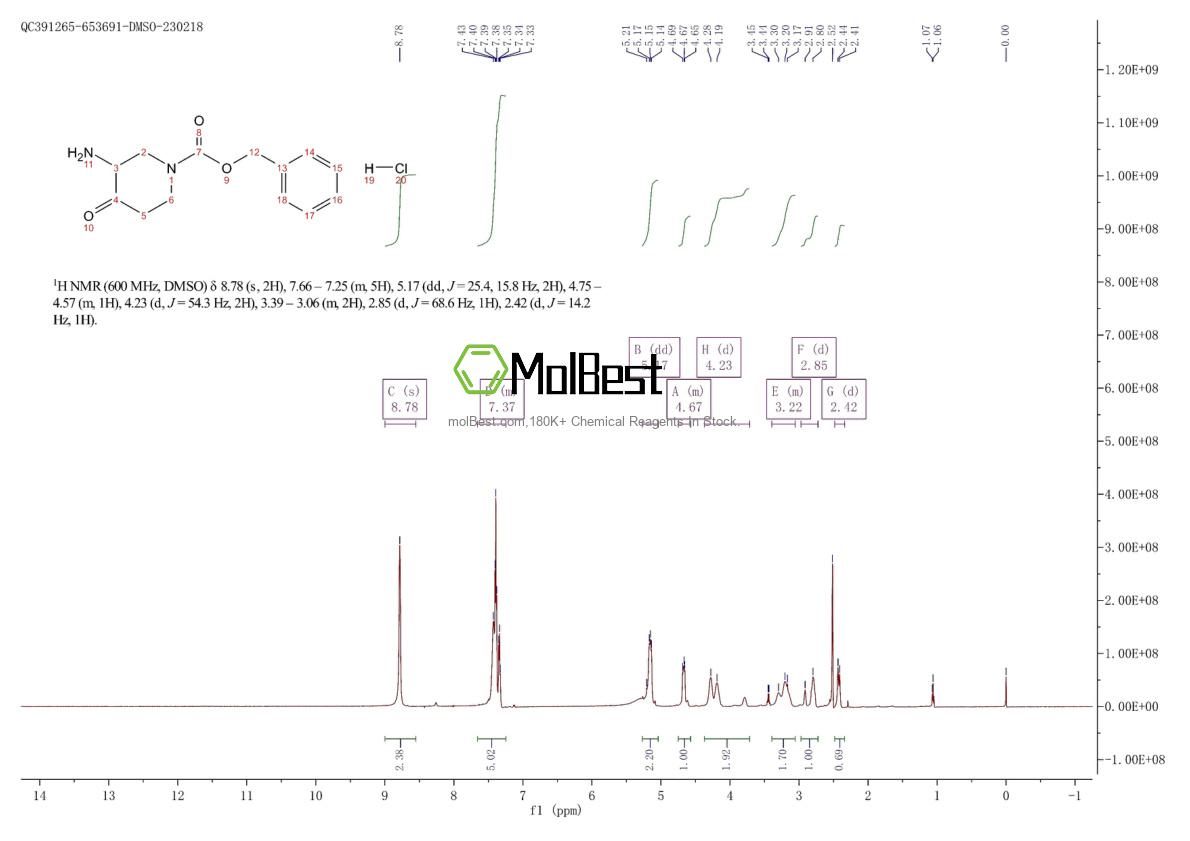 Physical sample testing spectrum (NMR) of 1196145-01-3