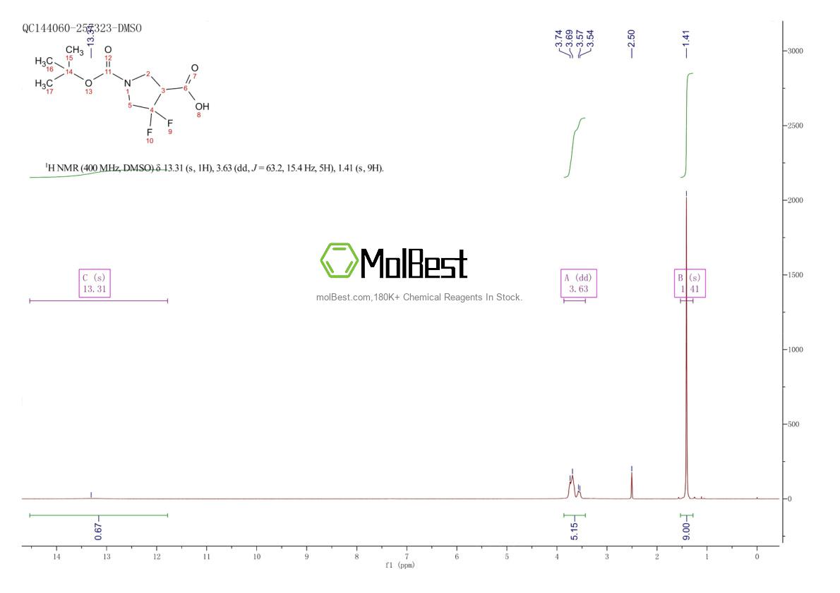 Physical sample testing spectrum (NMR) of 1196145-11-5