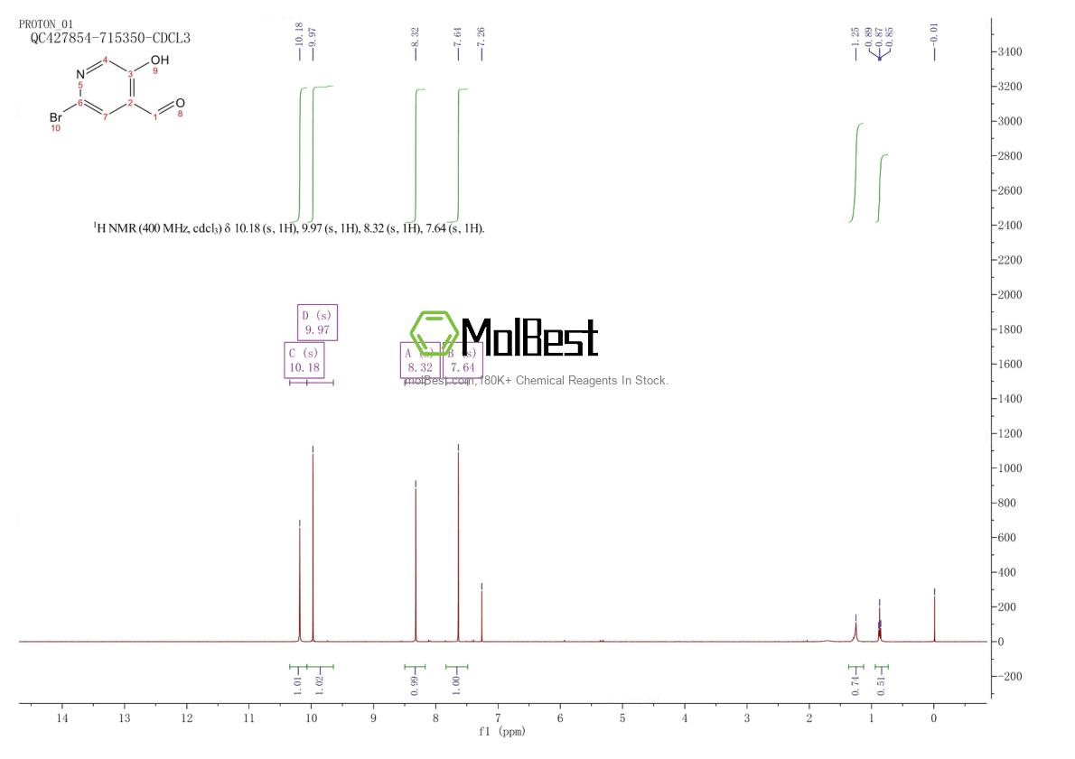 Physical sample testing spectrum (NMR) of 1196145-13-7