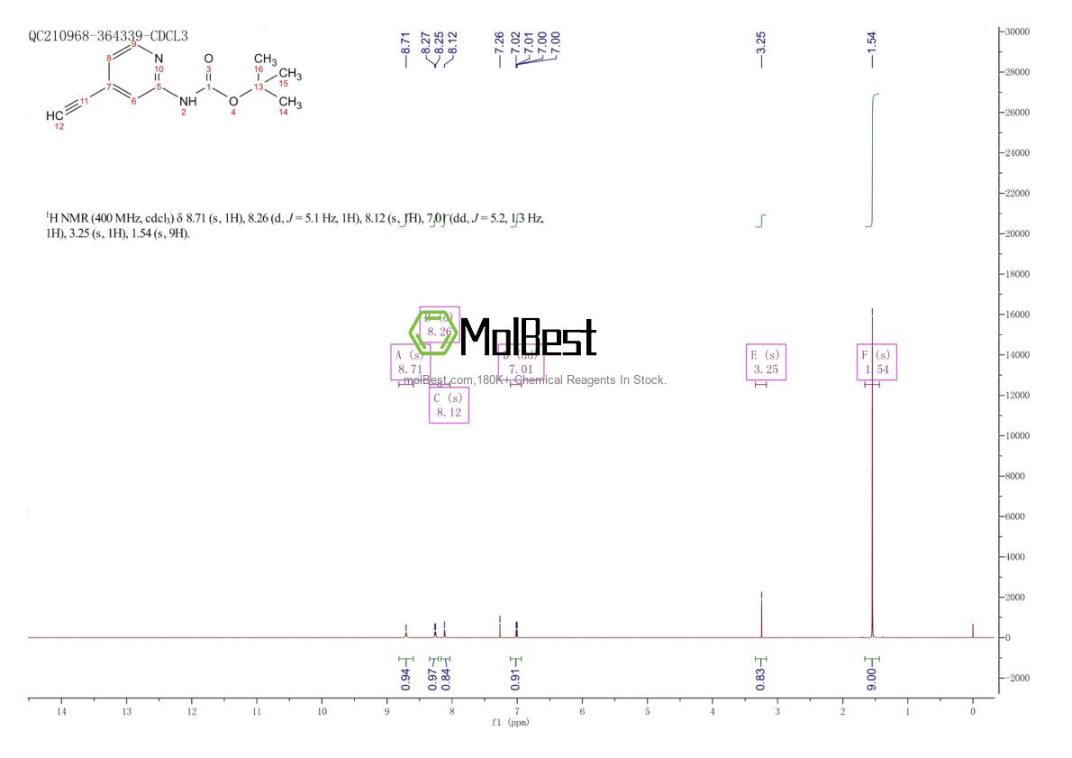 Physical sample testing spectrum (NMR) of 1196145-93-3