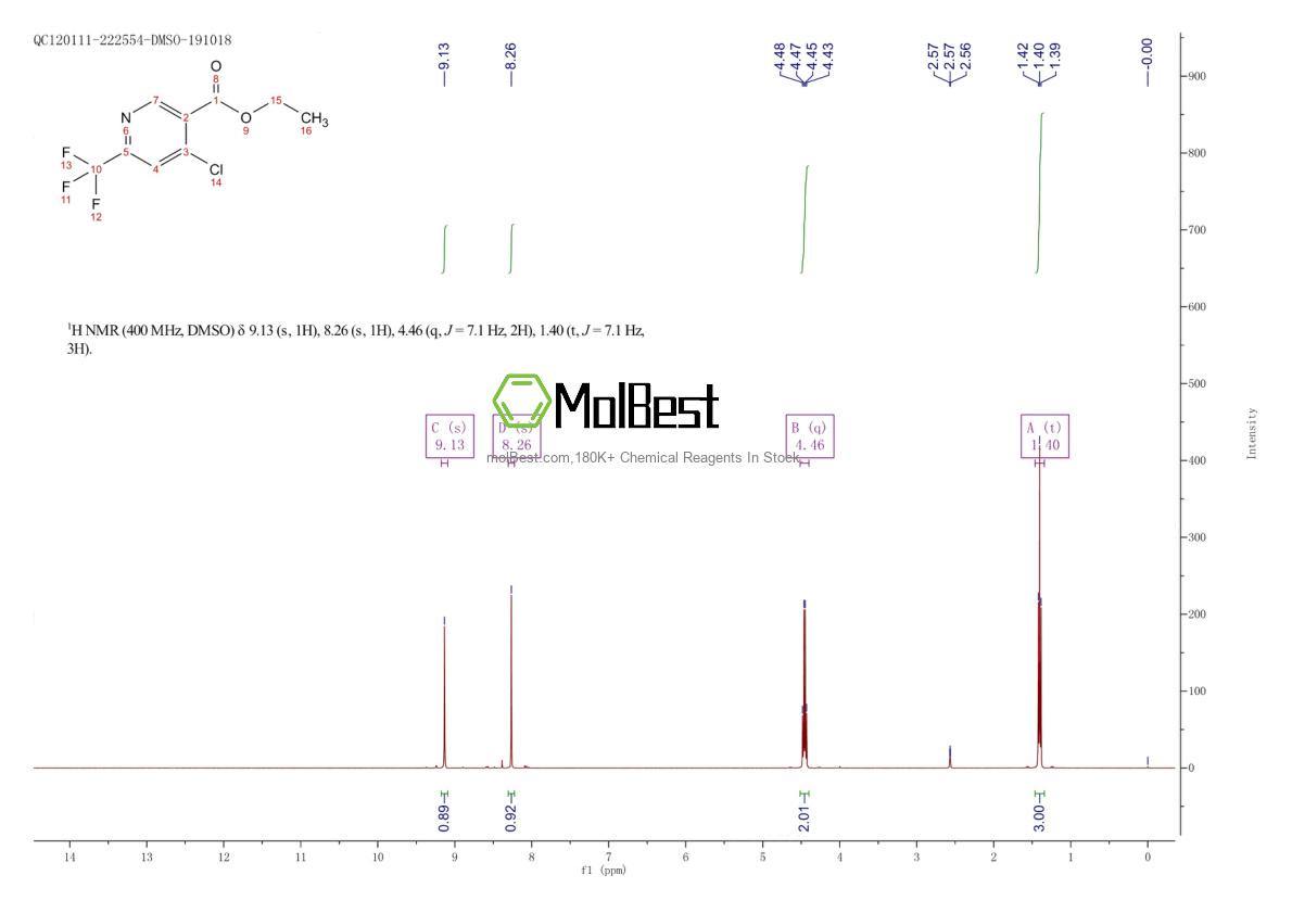 Physical sample testing spectrum (NMR) of 1196146-35-6