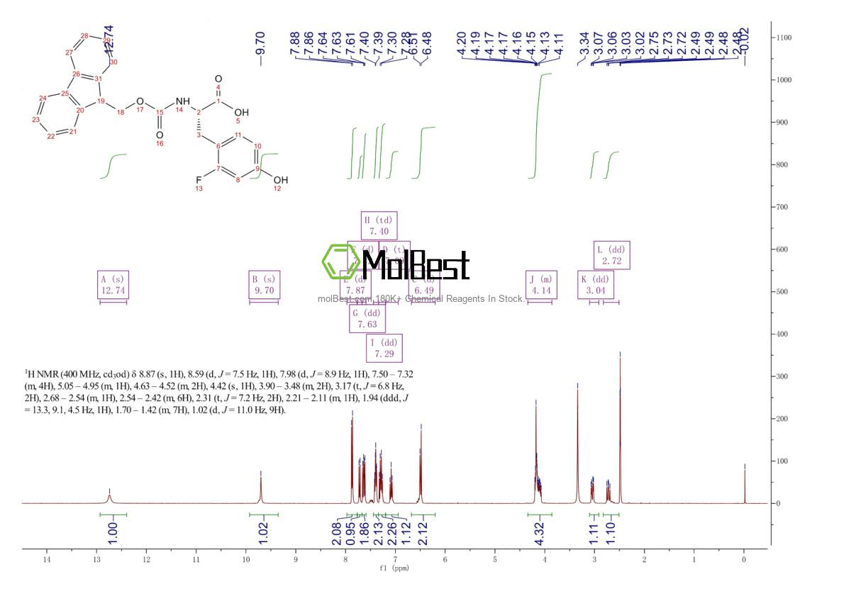 Physical sample testing spectrum (NMR) of 1196146-72-1