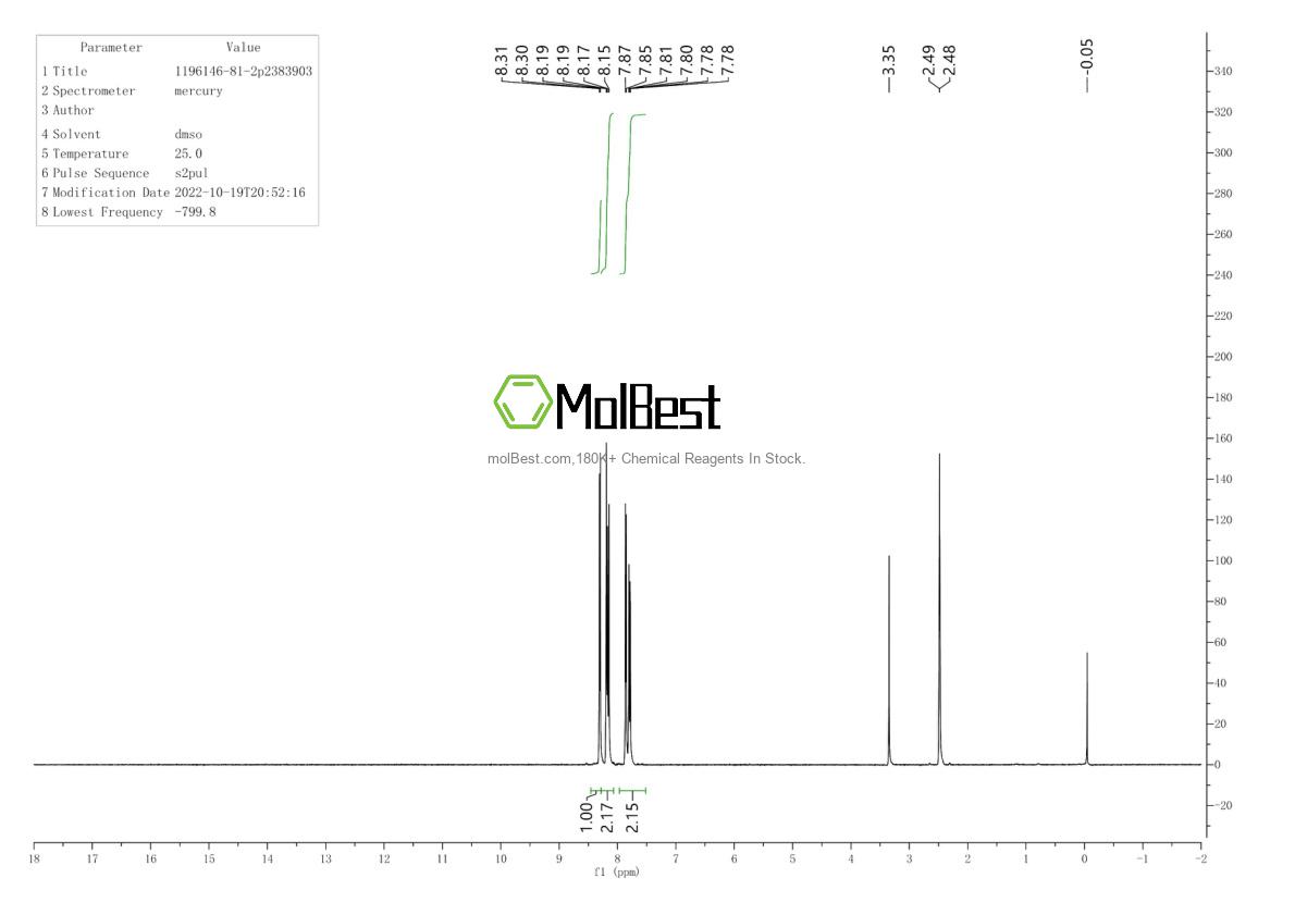 Physical sample testing spectrum (NMR) of 1196146-81-2