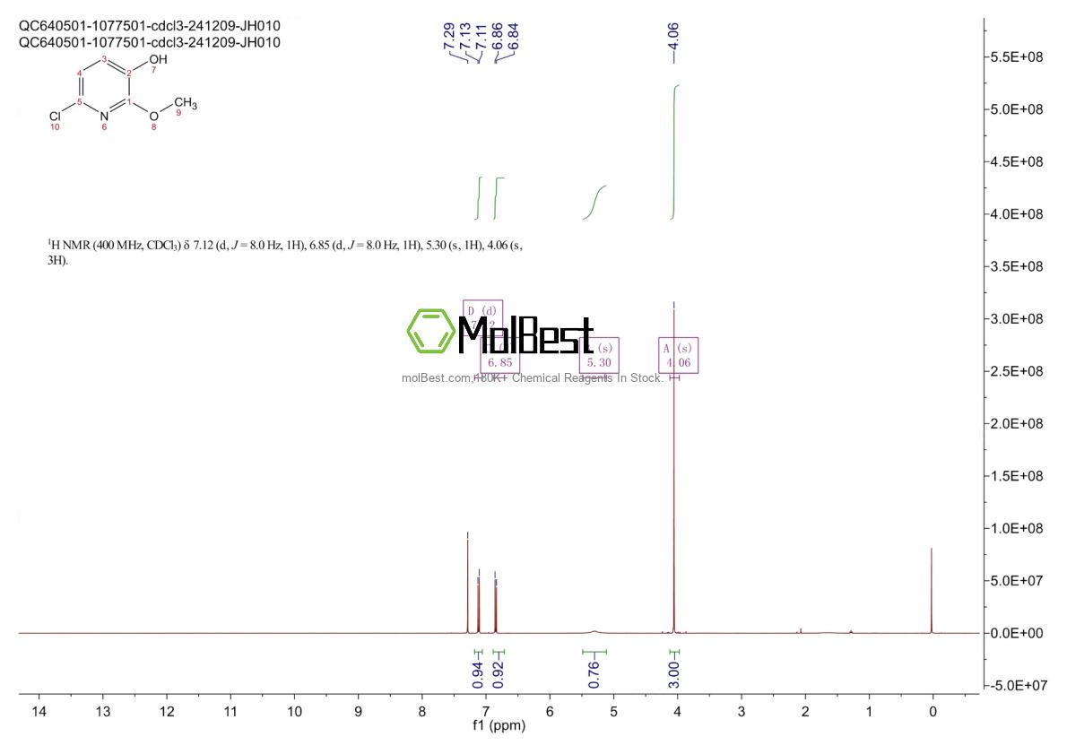 Physical sample testing spectrum (NMR) of 1196146-98-1