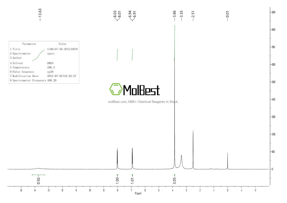 Physical sample testing spectrum (NMR) of 1196147-56-4