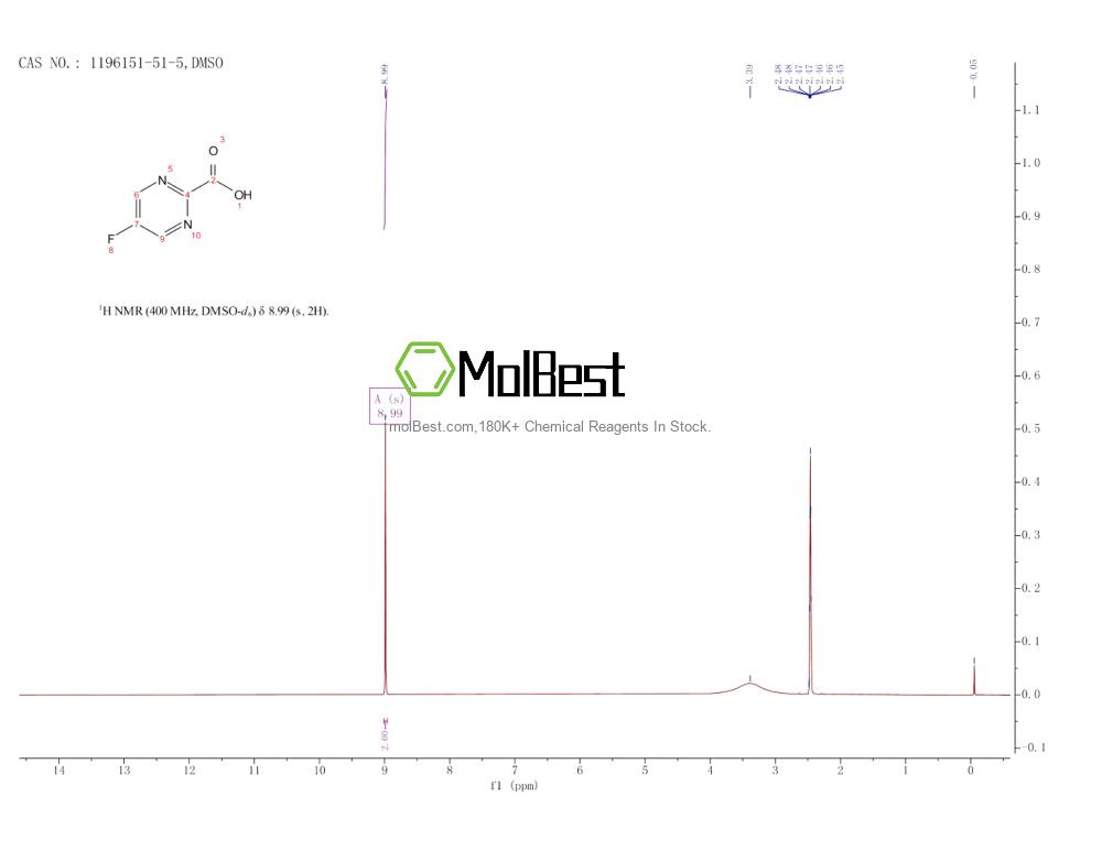 Physical sample testing spectrum (NMR) of 1196151-51-5