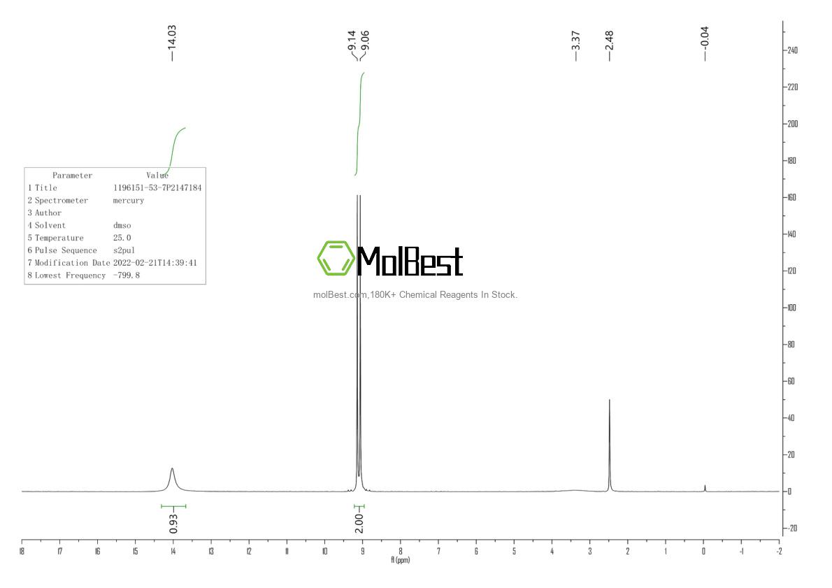 Physical sample testing spectrum (NMR) of 1196151-53-7