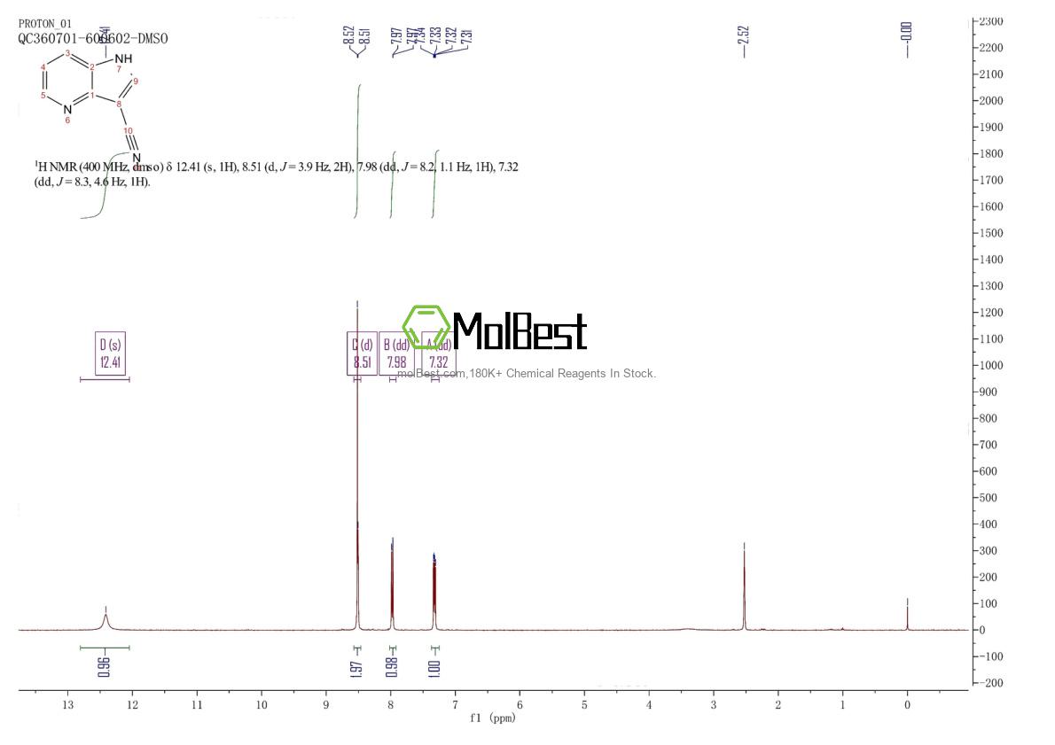 Physical sample testing spectrum (NMR) of 1196151-62-8