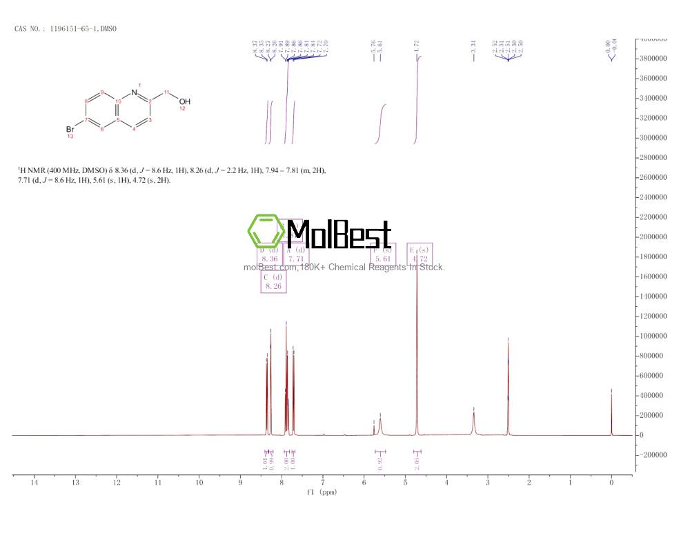 Physical sample testing spectrum (NMR) of 1196151-65-1