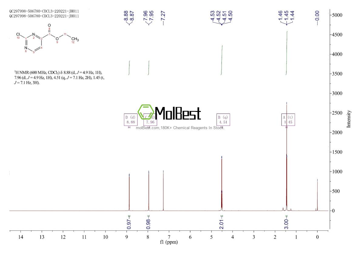 Physical sample testing spectrum (NMR) of 1196152-00-7