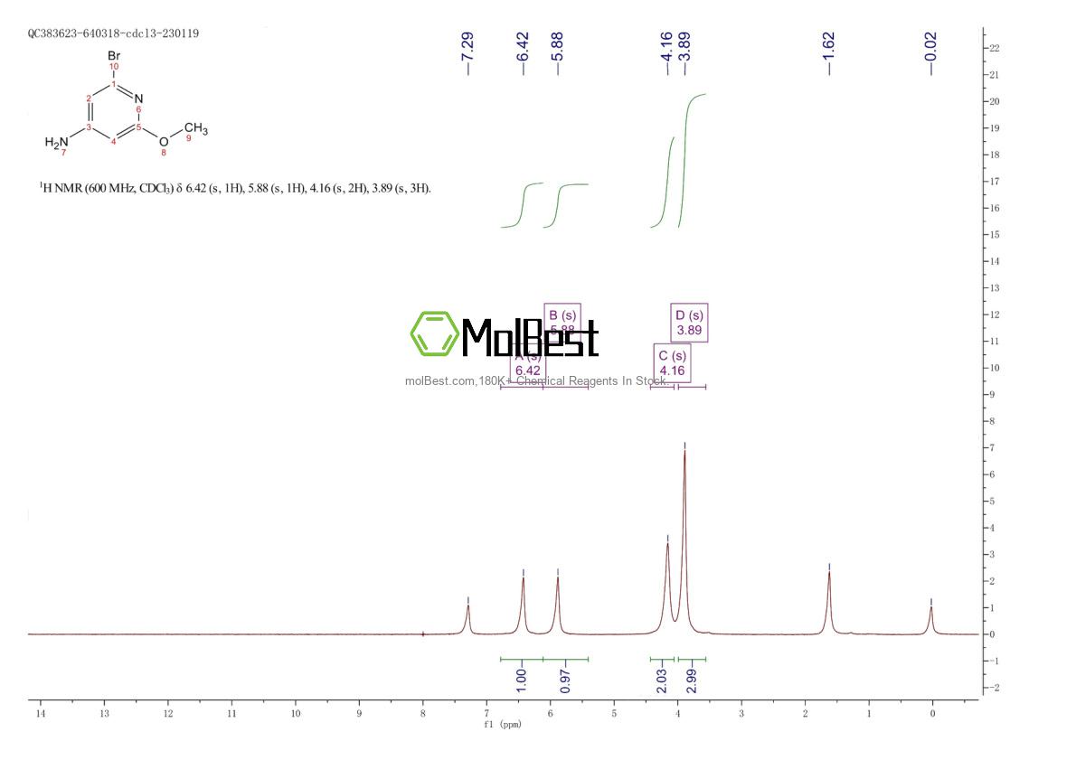 Physical sample testing spectrum (NMR) of 1196152-34-7
