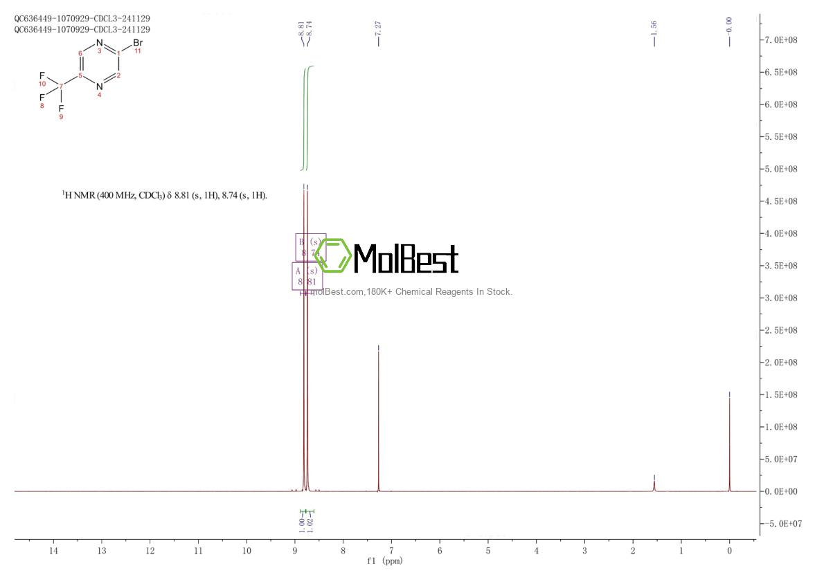 Physical sample testing spectrum (NMR) of 1196152-38-1