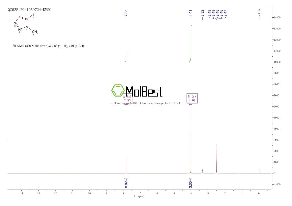Physical sample testing spectrum (NMR) of 1196152-43-8