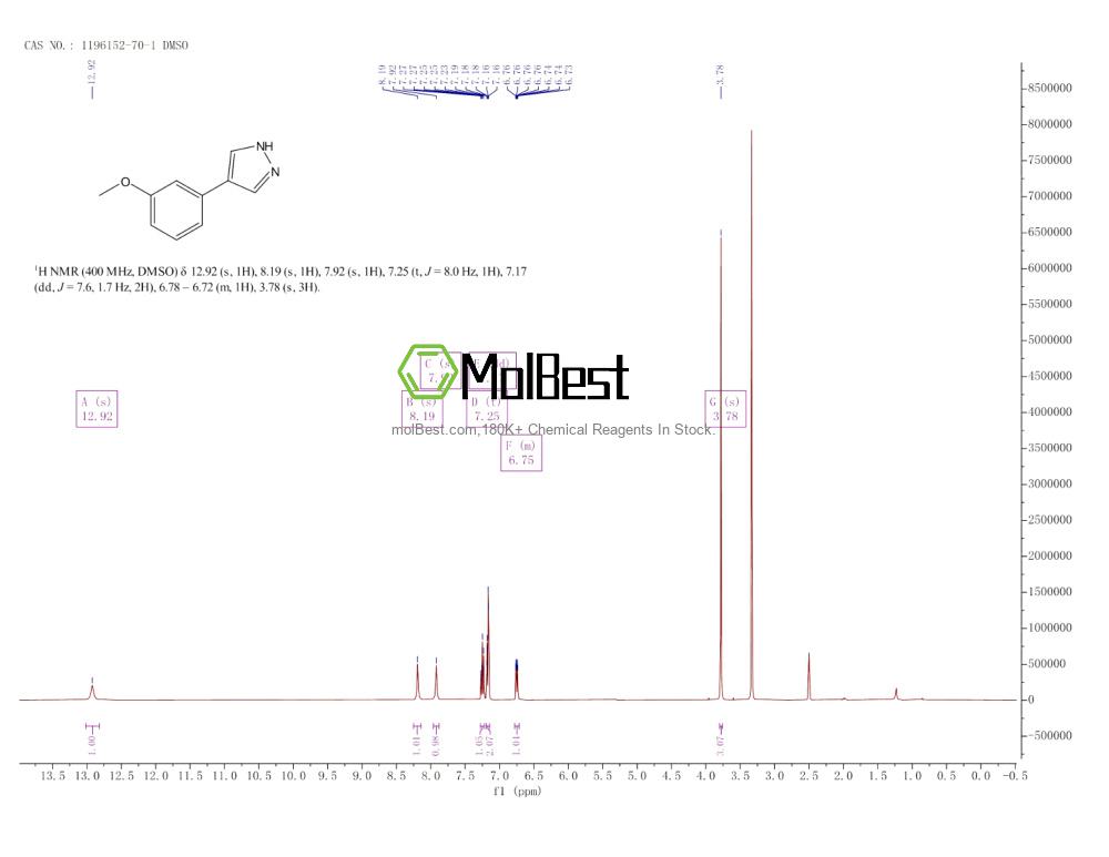 Physical sample testing spectrum (NMR) of 1196152-70-1