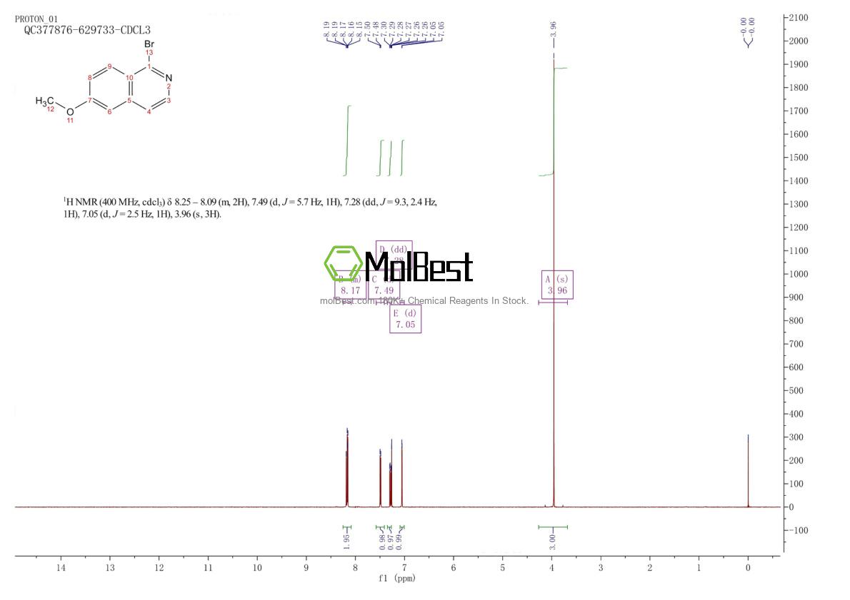 Physical sample testing spectrum (NMR) of 1196152-83-6