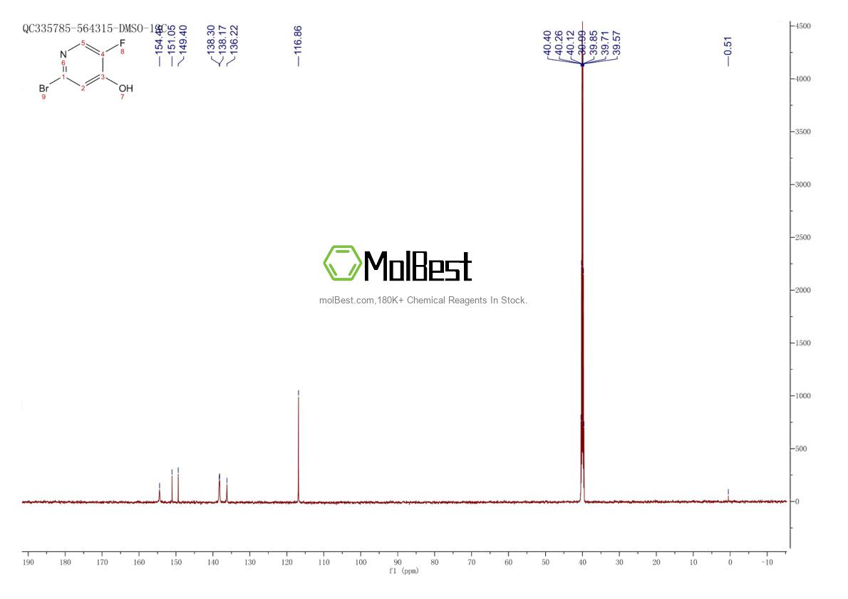 Physical sample testing spectrum (NMR) of 1196152-88-1
