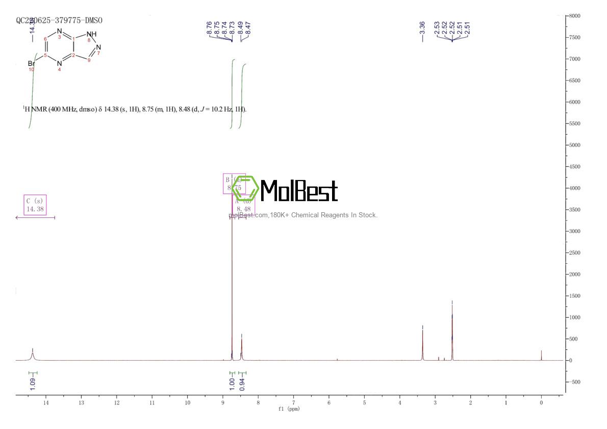 Physical sample testing spectrum (NMR) of 1196152-90-5