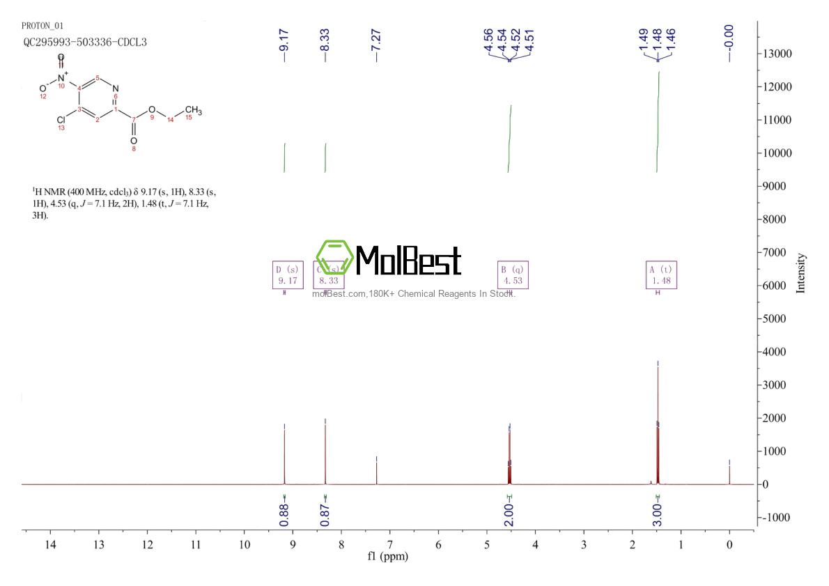 Physical sample testing spectrum (NMR) of 1196152-94-9