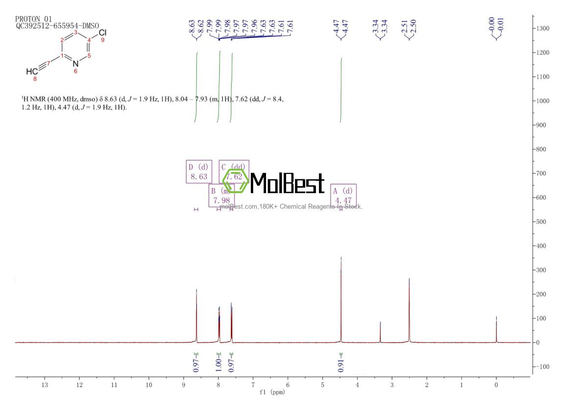 Physical sample testing spectrum (NMR) of 1196153-33-9