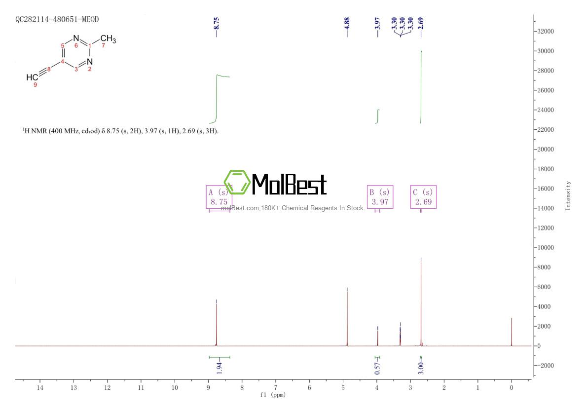Physical sample testing spectrum (NMR) of 1196153-50-0