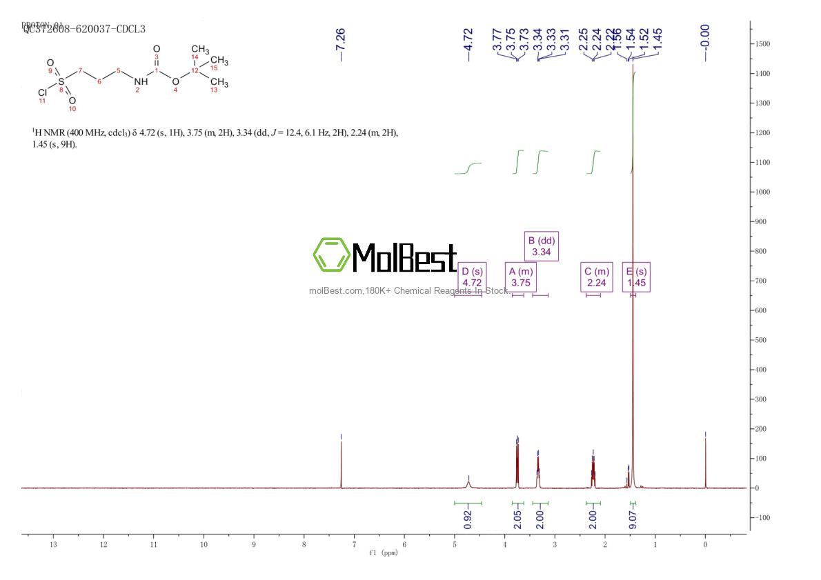 Physical sample testing spectrum (NMR) of 1196153-59-9