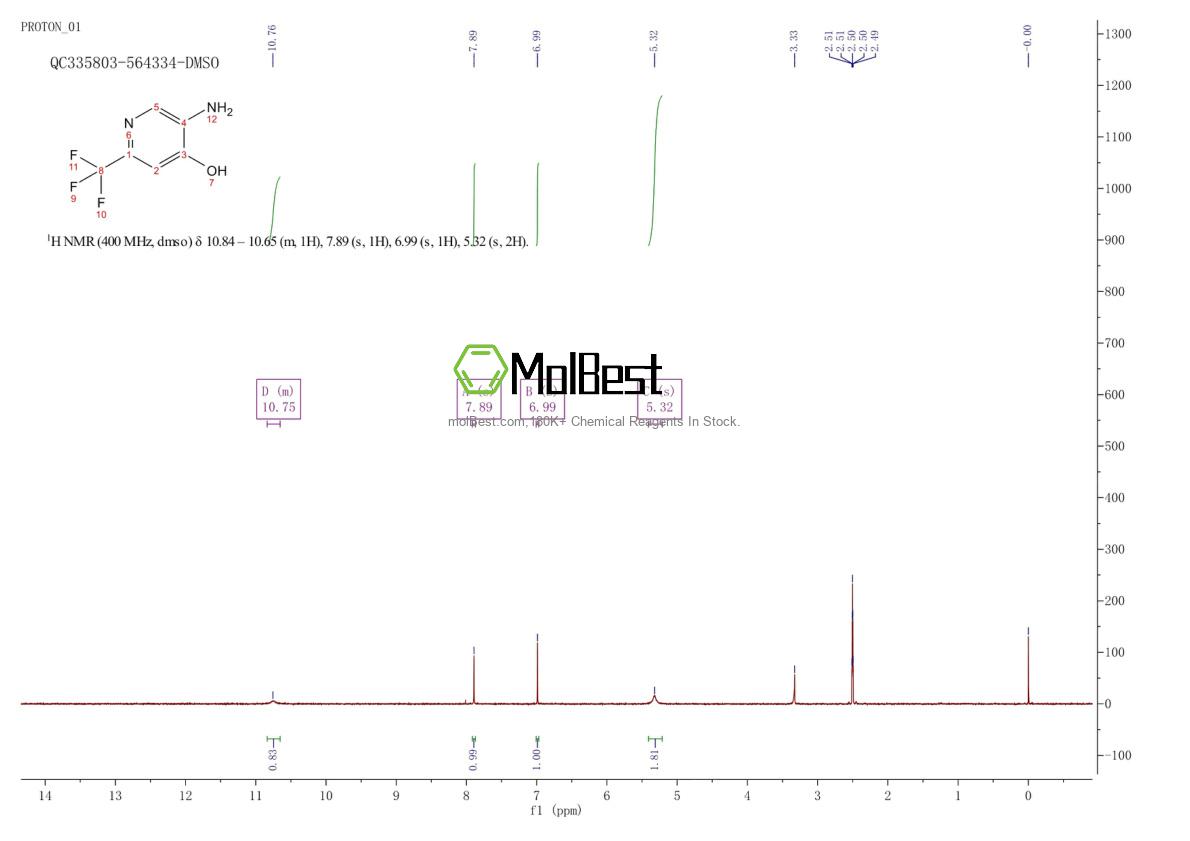 Physical sample testing spectrum (NMR) of 1196153-82-8