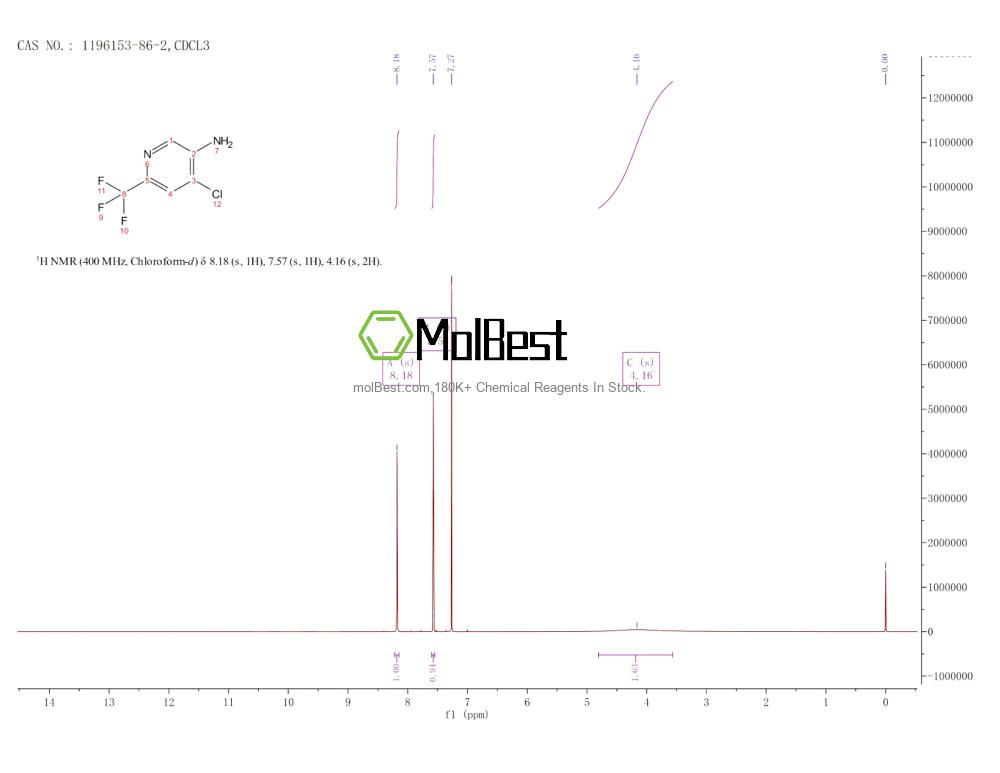 Physical sample testing spectrum (NMR) of 1196153-86-2