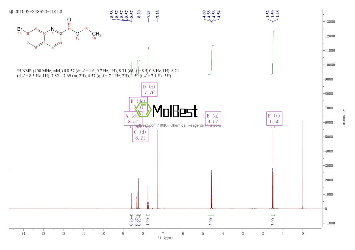 Physical sample testing spectrum (NMR) of 1196153-95-3