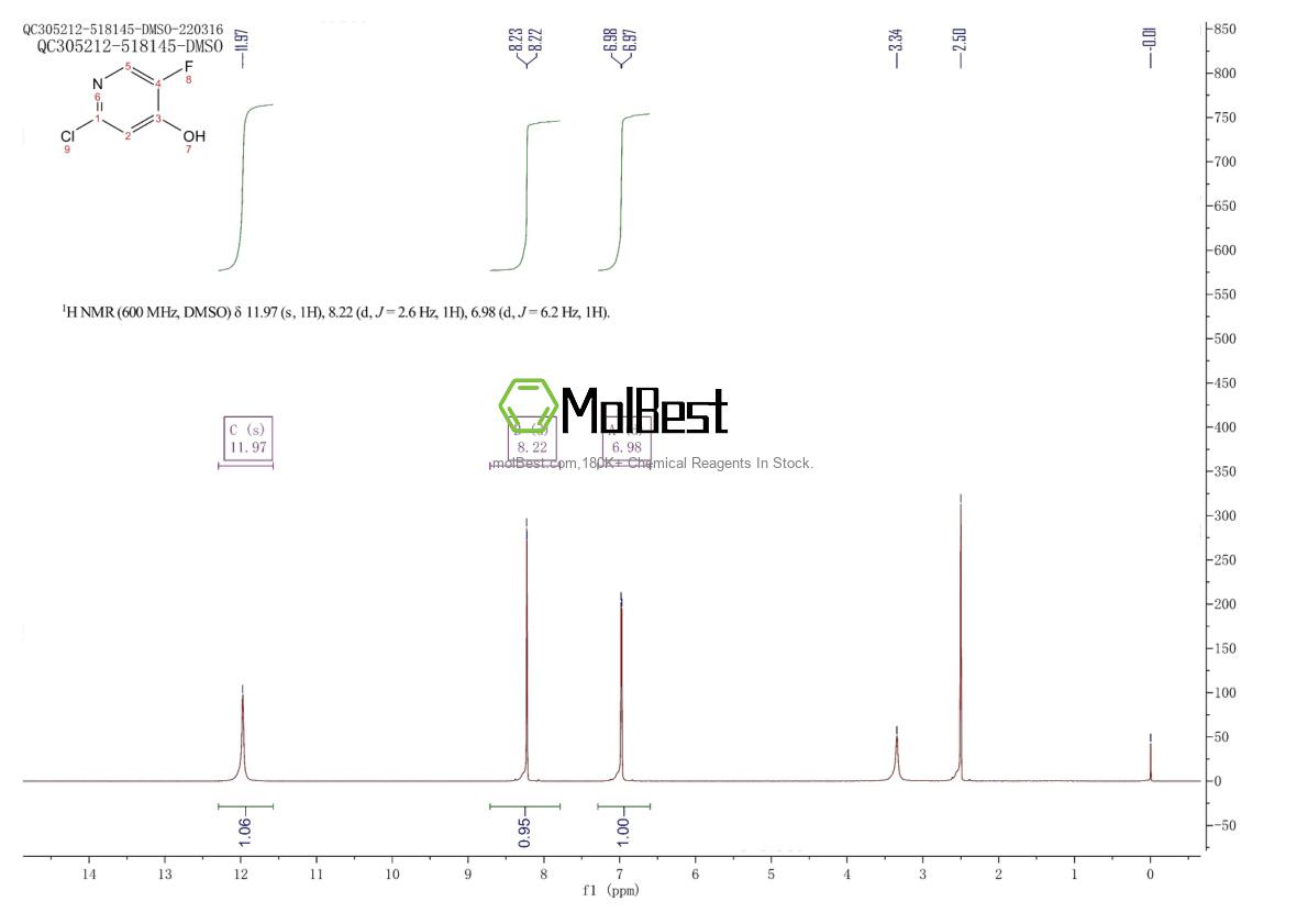 Physical sample testing spectrum (NMR) of 1196153-96-4