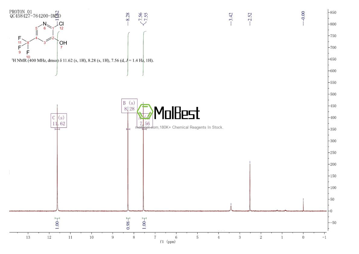 Physical sample testing spectrum (NMR) of 1196153-98-6