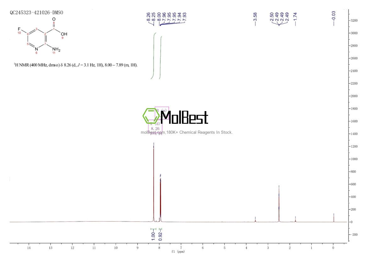 Physical sample testing spectrum (NMR) of 1196154-03-6